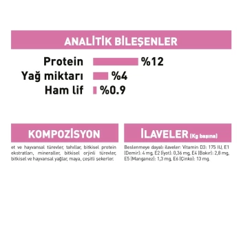 Royal Canin Kitten Gravy Kedi Maması 85 Gr x 12 Li
