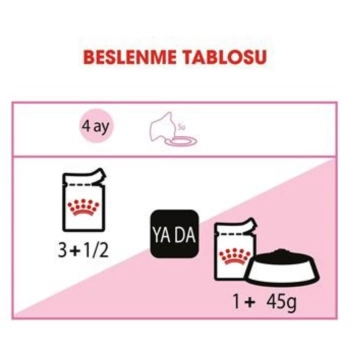 Royal Canin Kitten Jelly Yavru Kedi Konservesi 85 Gr x 12 Li