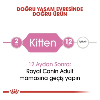 Royal Canin Kitten Yavru Kuru Kedi Maması 10 Kg