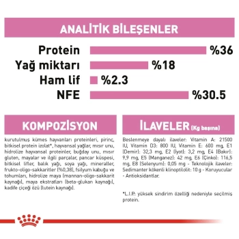 Royal Canin Kitten Yavru Kuru Kedi Maması 2 Kg