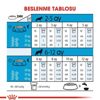 Royal Canin Maxi Puppy Yavru Kuru Köpek Maması 15 Kg
