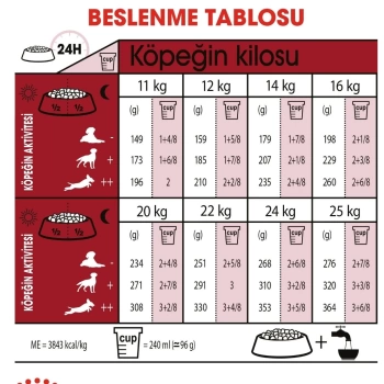 Royal Canin Medium Adult Yetişkin Köpek Maması 15 Kg