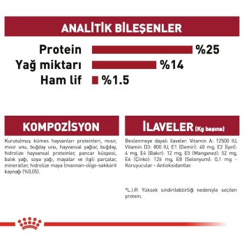 Royal Canin Medium Adult Yetişkin Köpek Maması 15 Kg