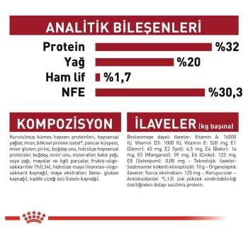 Royal Canin Medium Puppy Yavru Köpek Maması 4 Kg