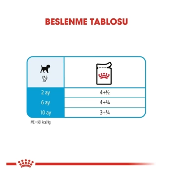 Royal Canin Mini Puppy Yaş Köpek Maması 85 Gr x 12 Li