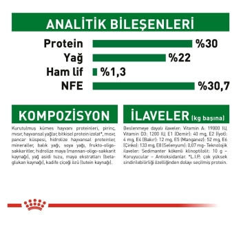Royal Canin Mini Starter Küçük Irk Anne ve Yavru Köpek Maması 4 Kg