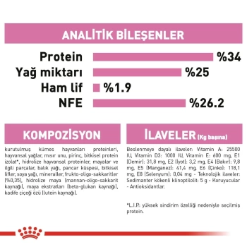 Royal Canin Mother & BabyCat Yavru Kuru Kedi Maması 2 Kg