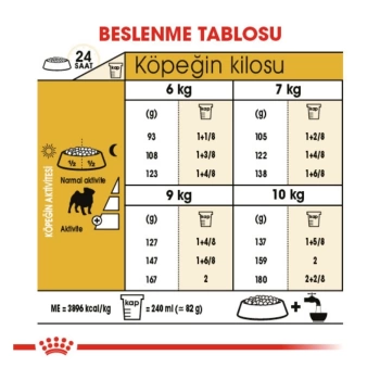 Royal Canin Pug Köpek Maması 1,5 Kg