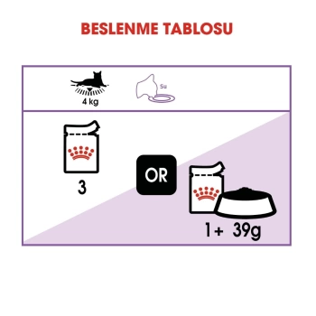 Royal Canin Sterilised Gravy Kısırlaştırılmış Yaş Kedi Maması 85 Gr x 12 Li