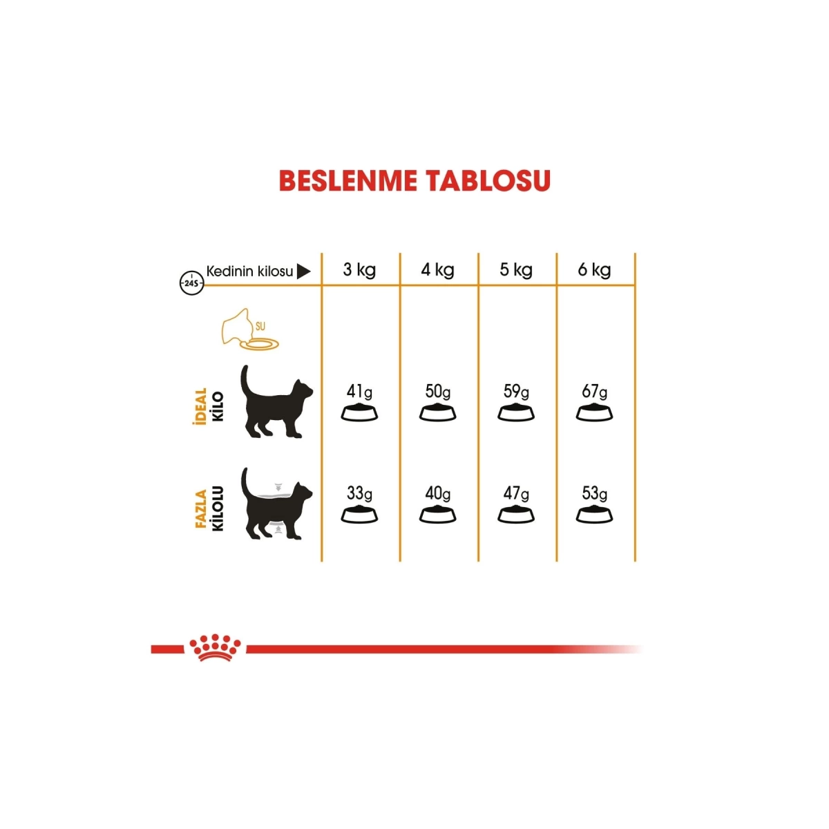 Royal Canin Hair&Skin Hassas Tüylü Kedi Maması 2 Kg