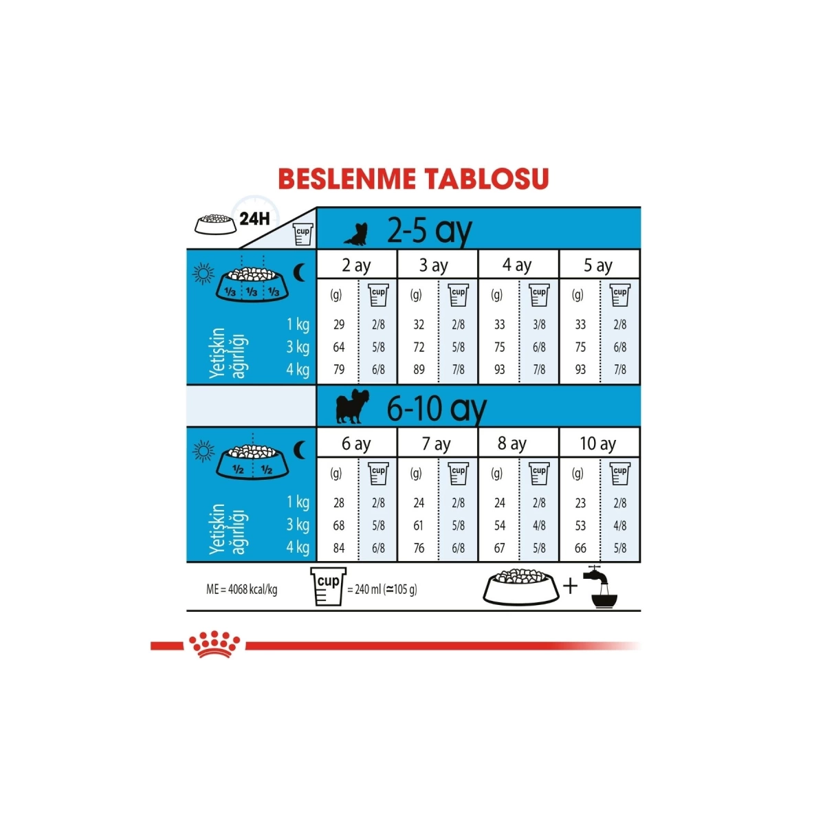 Royal Canin X-Small Küçük Irk Yavru Köpek Maması 1,5kg
