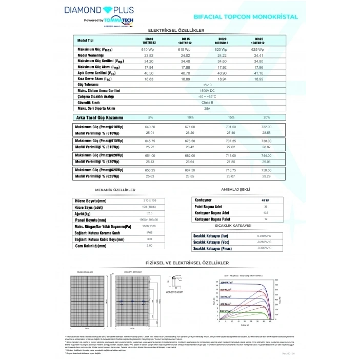 TommaTech Diamond Plus 625W 108 HC G2G Bifacial TopCon Güneş Paneli (10 ADET)