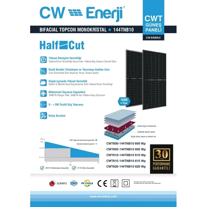 Tommatech 600W 144HC Bifacial Topcon Güneş Paneli (4 ADET)