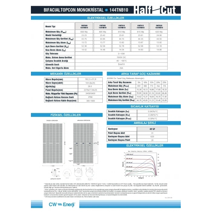Tommatech 600W 144HC Bifacial Topcon Güneş Paneli (4 ADET)