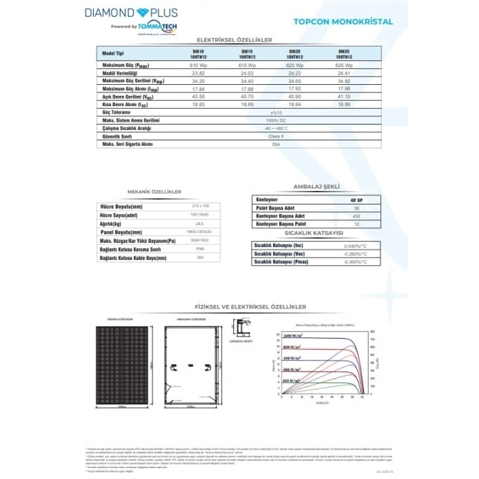 Tommatech Diamond Plus 625W 108 HC Topcon Monofacial Güneş Paneli