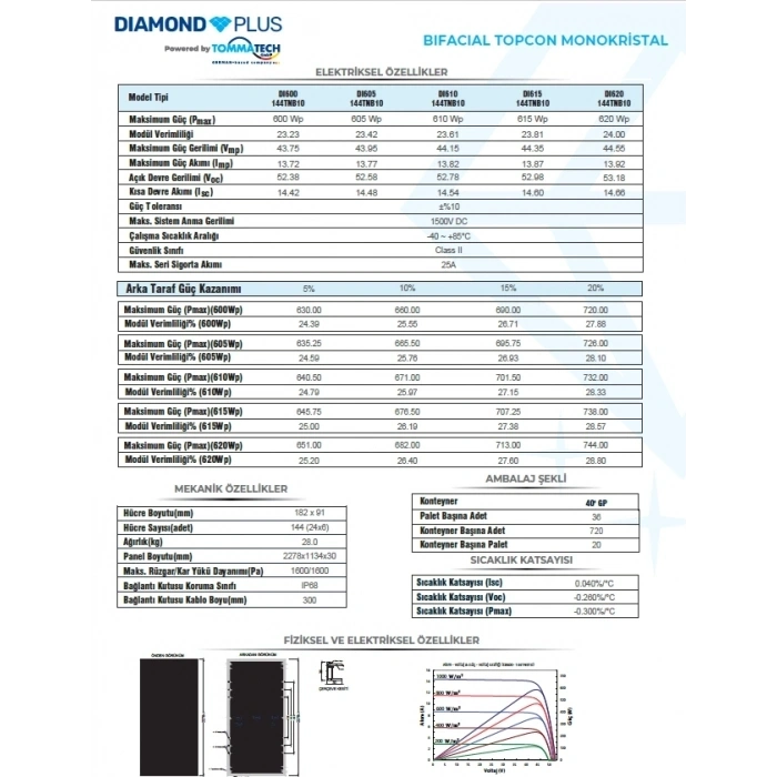 TOMMATECH DİAMOND PLUS 620W 144 HÜCRE BİFACİAL TOPCON GÜNEŞ PANELİ