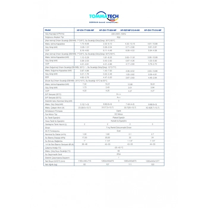 Tommatech Isı Pompası 13KW-220V EVI İnvertör (Isıtma&Soğutma)