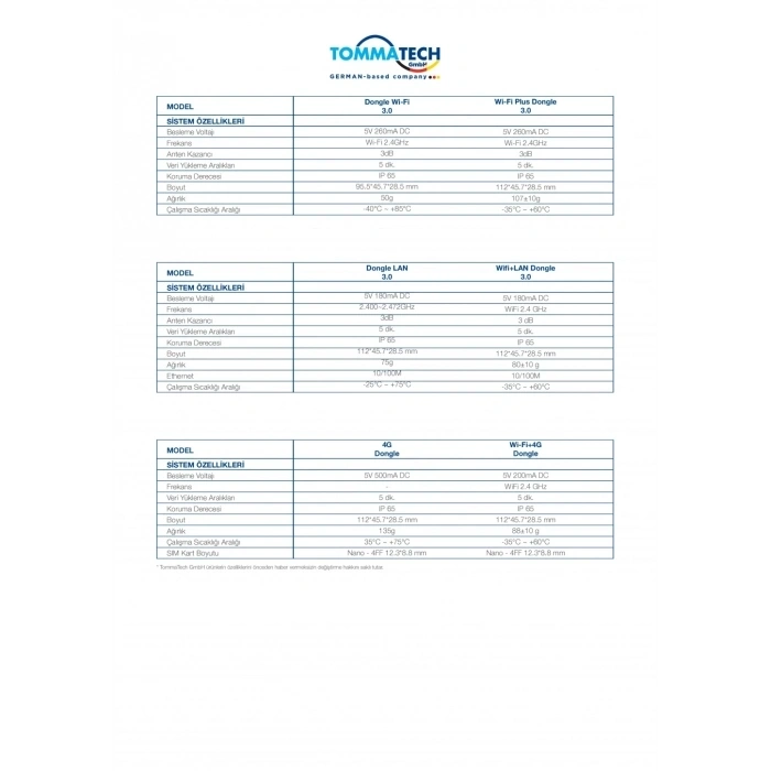 TommaTech Next Generation Wi-Fi Dongle | Uzaktan İnverter İzleme ve Kontrol