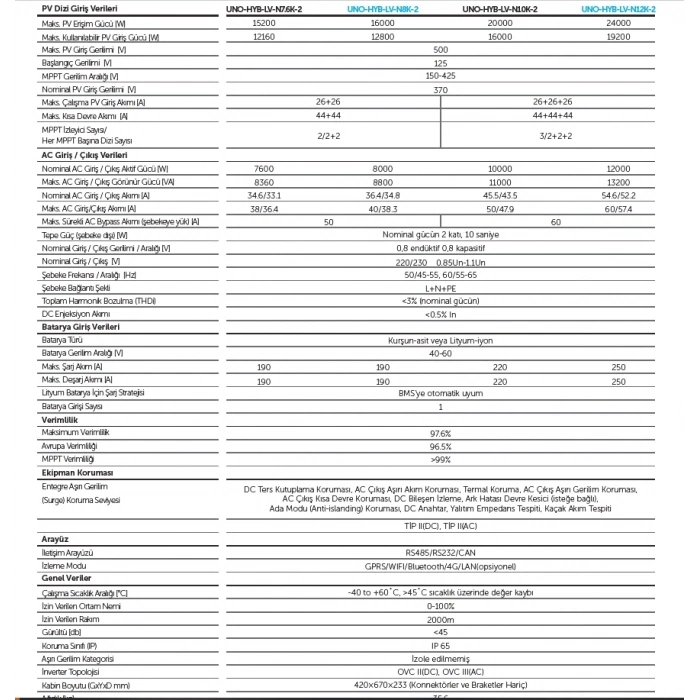 TommaTech Uno Hybrid N 12kW Tek Faz İnverter