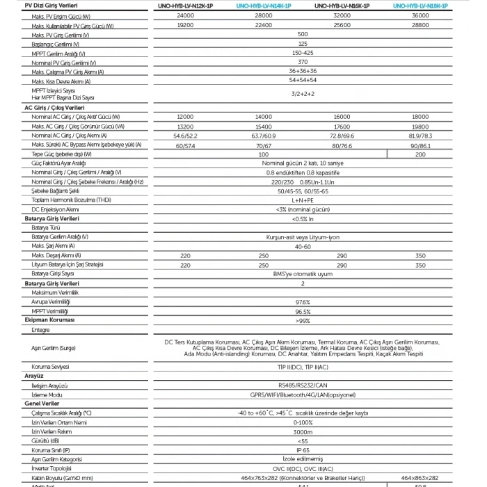 TommaTech Uno Hybrid N 16kW Tek Faz İnverter