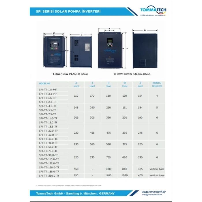 TommaTech 30kW Solar Pompa İnverteri