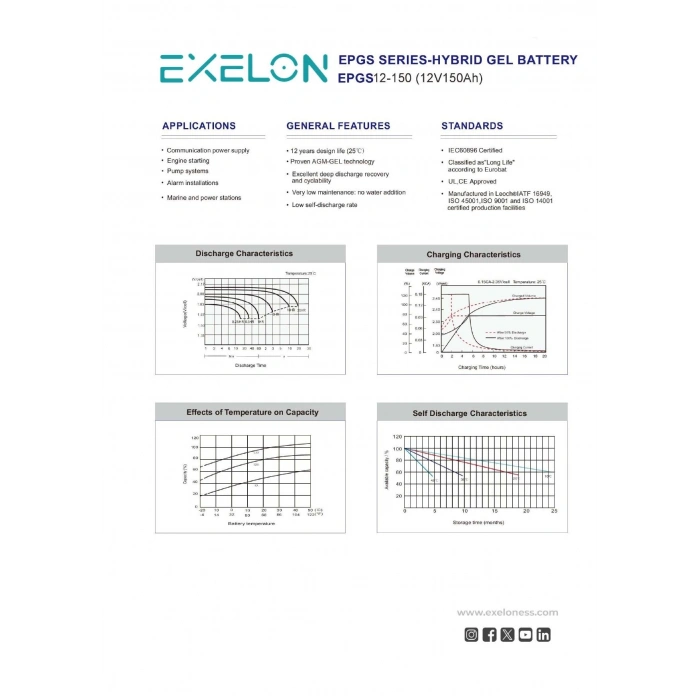 Exelon 12 Volt 150 Amper Jel Akü Derin Döngü Deep Cycle
