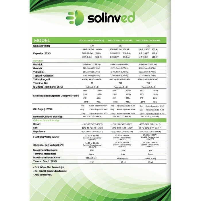 Solinved 12v 100Ah Jel Akü