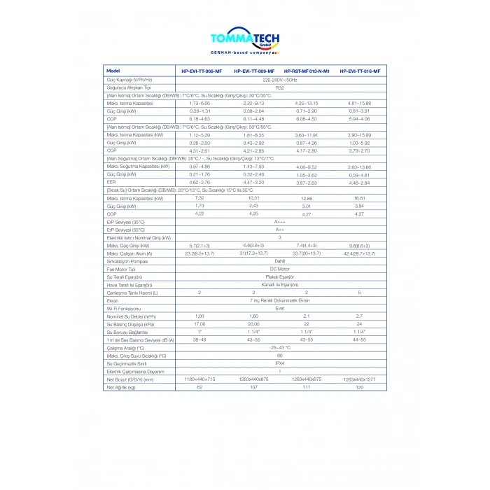Tommatech Isı Pompası 6KW-220V EVI İnvertör(Isıtma&Soğutma)