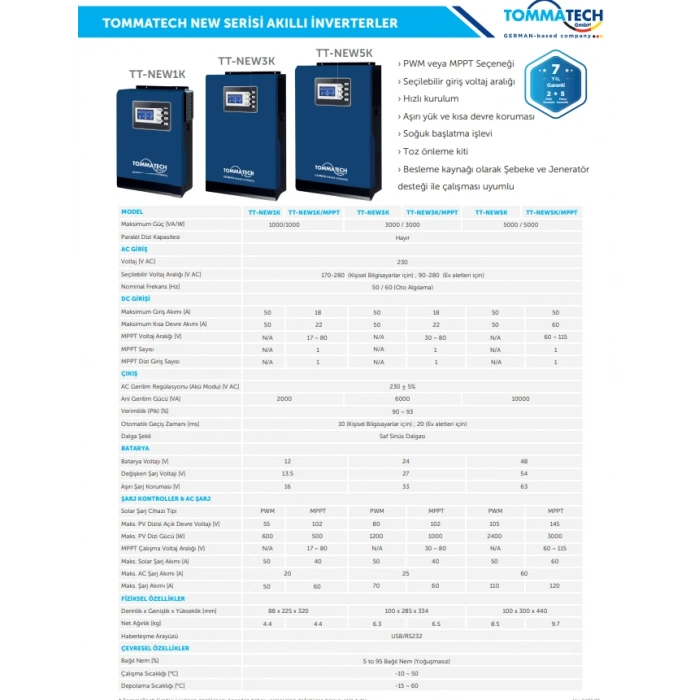 TommaTech New 1K 12V MPPT 1Faz Akıllı İnverter