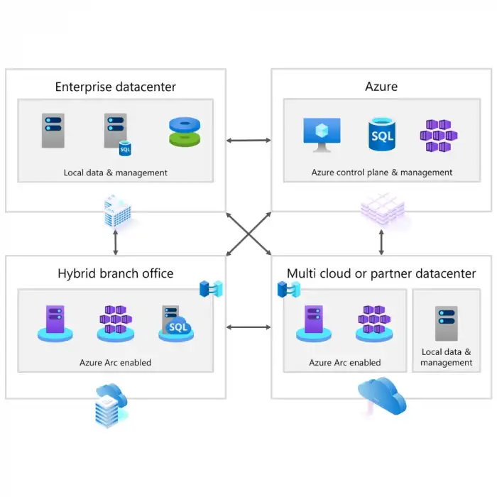 Windows Server Essentials 2019 Dijital Lisans Key