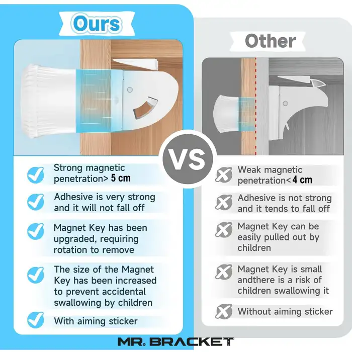 Güçlendirilmiş 4 Kilit + 1 Anahtar Gizli Manyetik Dolap Çekmece Kilidi - Bebek Güvenliği Çocuk Kilit