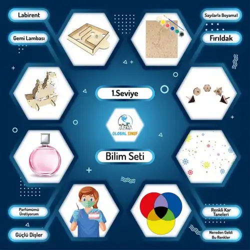 Anasınıfı Bilim Seti 1