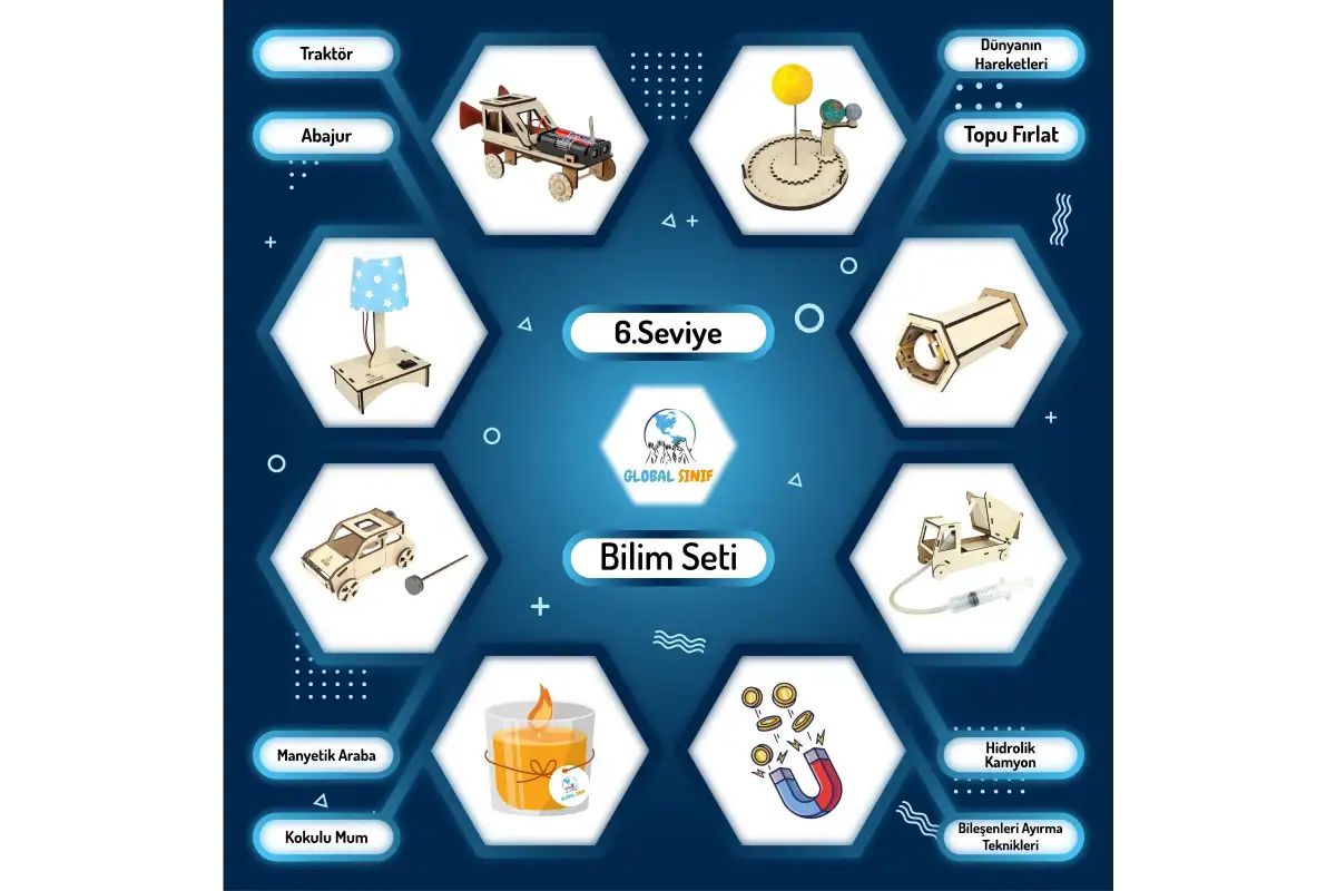 4. Sınıf Bilim Seti