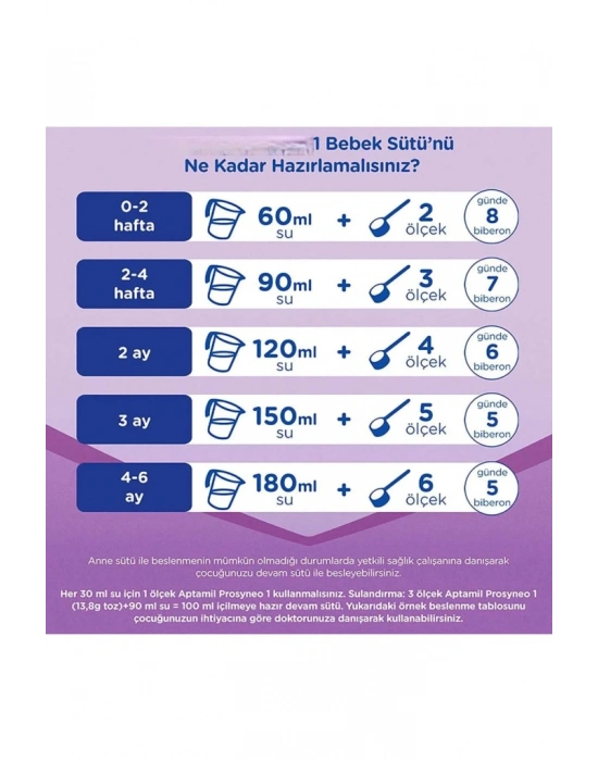 Bebek Sütü No1 0-6 Ay 800 Gr