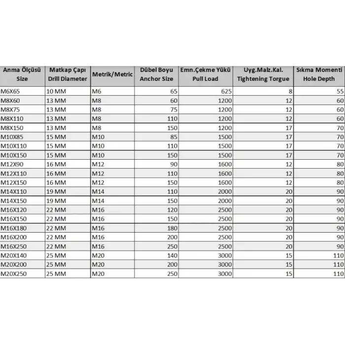 Ennalbur Borulu Çelik Dübel M12X90 (5 Adet)