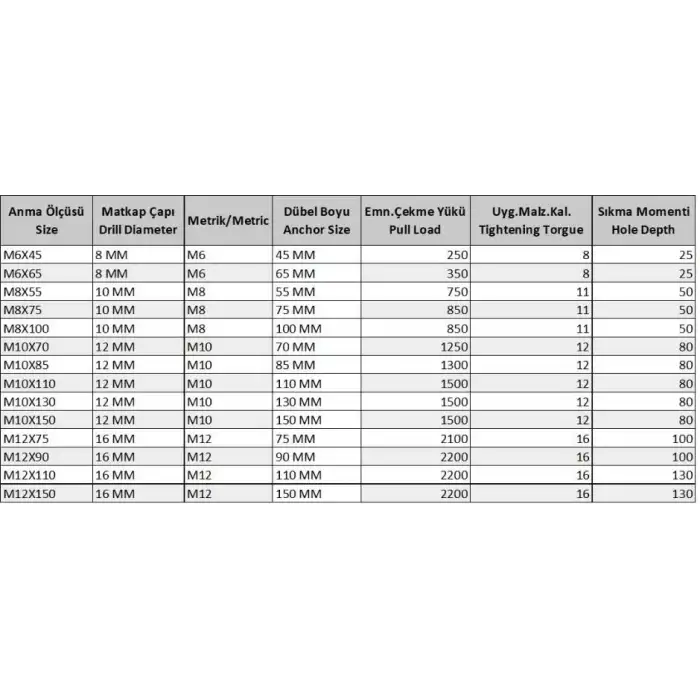 Ennalbur Gömlekli Çelik Dubel M6X65 (5 Adet)