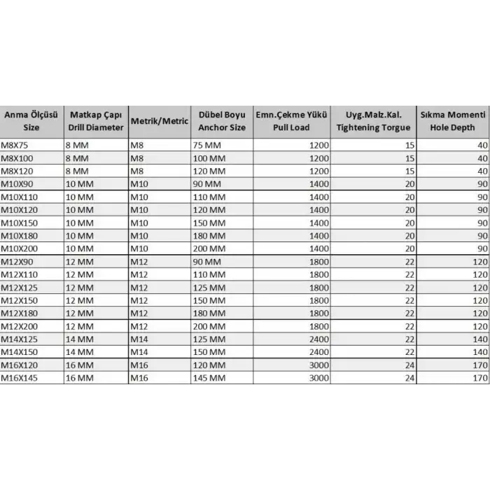 Ennalbur Klipsli Çelik Dübel M10X90 ( 5 Adet)