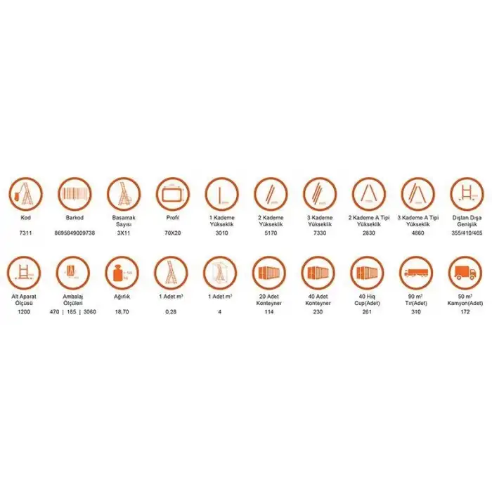 Saraylı 3x11 A Tipi Sürgülü Merdiven 9,03 Metre