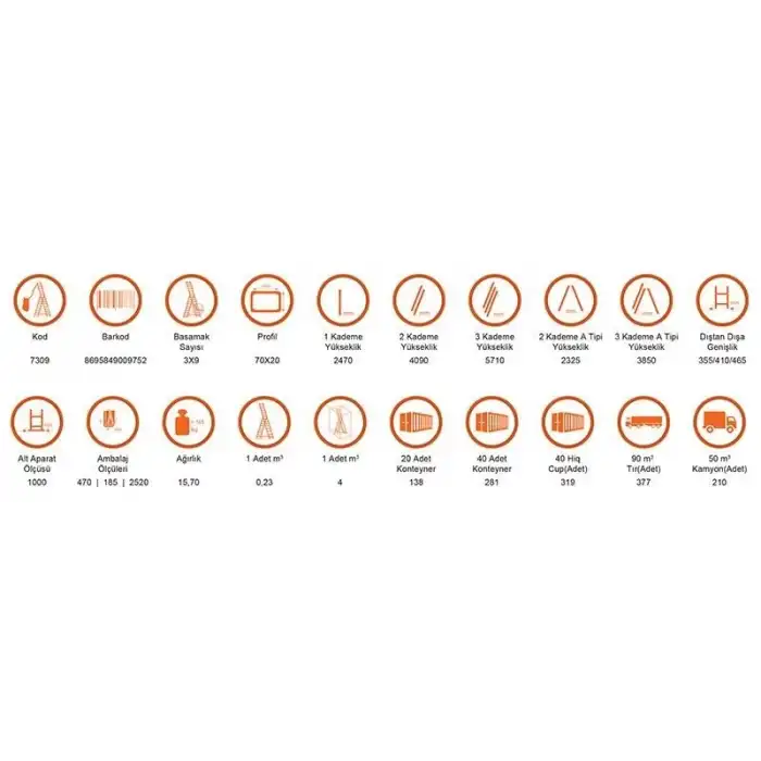 Saraylı 3x9 A Tipi Sürgülü Merdiven 7,41 Metre