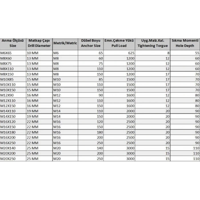 Ennalbur Borulu Çelik Dübel M10X110 ( 5 Adet)