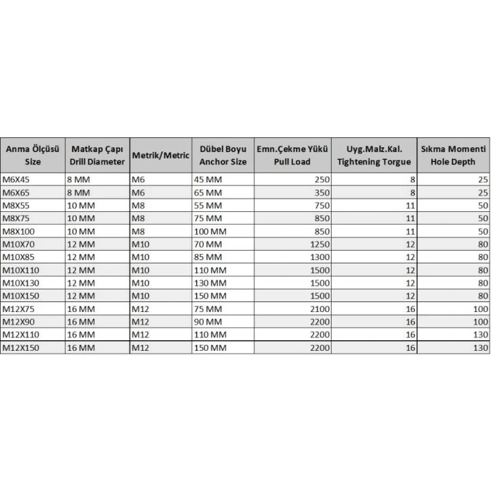 Ennalbur Gömlekli Çelik Dubel M10X110 ( 5 Adet)