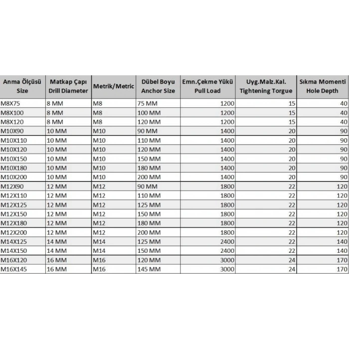 Ennalbur Klipsli Çelik Dübel M16X145 ( 2 Adet)