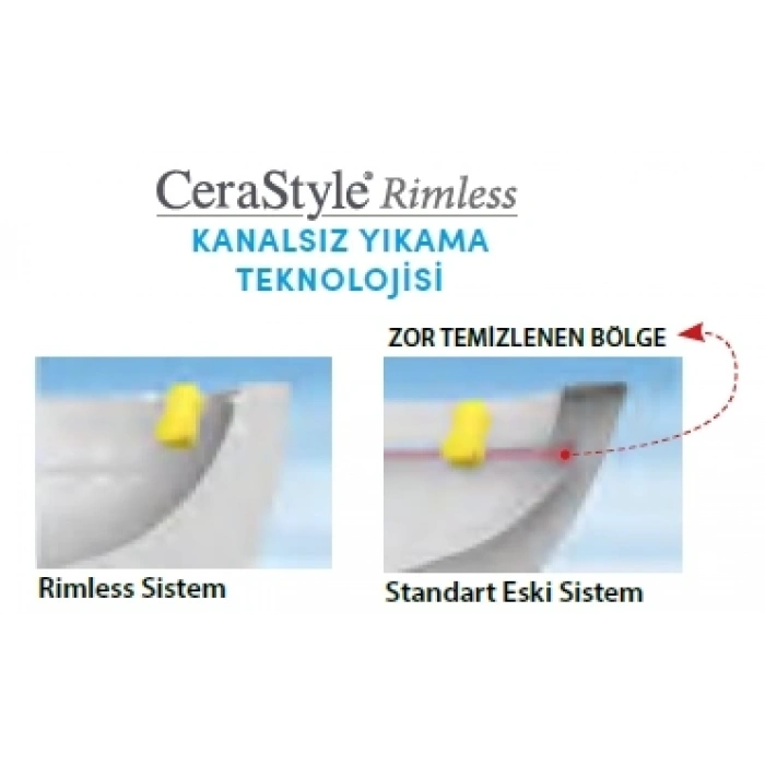 TURKUAZ - BELLA Rimless Asma Klozet 48 cm+ Bella Slim DUROPLAST KAPAK Çek-Çıkar