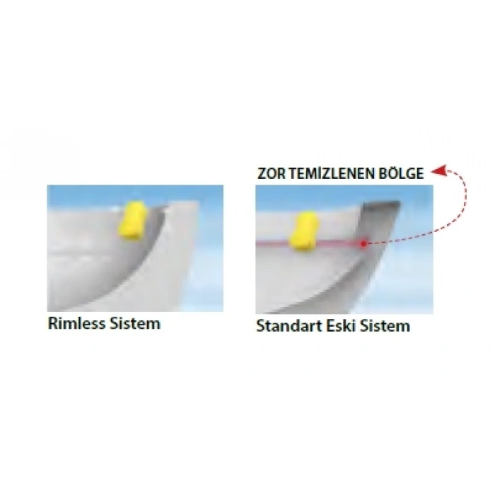 TURKUAZ - City Rimless Asma Klozet+ Bella Slim Pp (Çek-Çıkar)