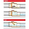 PVC Pissu Atıksu Çekvalfi 150 mm Kilitli