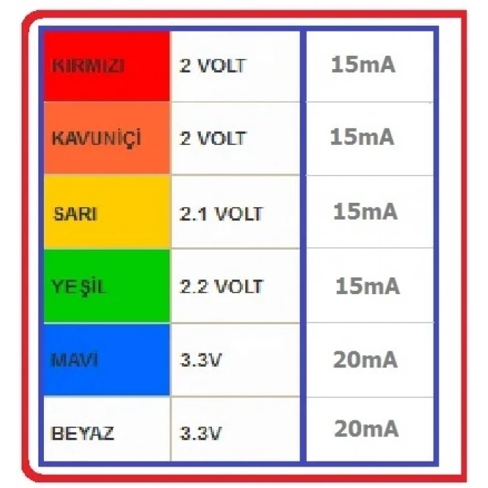 10 adet 5mm Mavi Led