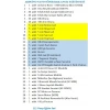 Arduino Nano Süper Başlangıç Seti