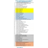 ARDUİNO SÜPER BAŞLANGIÇ EĞİTİM SETİ ve LEHİMLEME SETİ