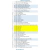 Ordu Fatsa Gazi MTAL Arduino Eğitim Seti