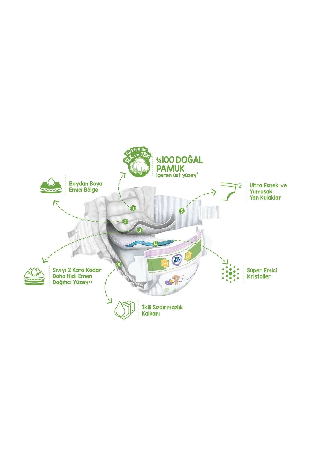 Evy Baby Bebek Bezi 1 Beden Yenidoğan 40 Adet Yeni Paket